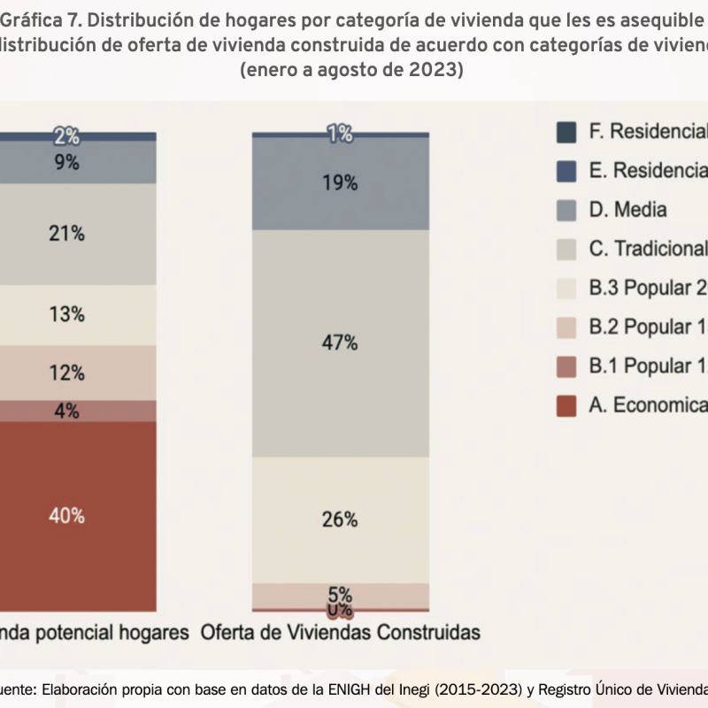 Evidencias de la financiarización de la vivienda en México (Revista INFONAVIT)